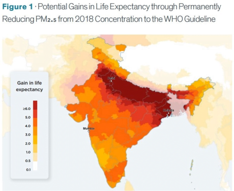 Average life expectancy cut by 1.9 years due to air pollution; India