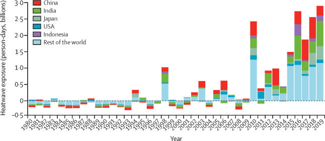 COVID-19 and climate change are 'convergent crises', says latest Lancet ...